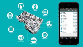 物联网技术让产品自主 说话