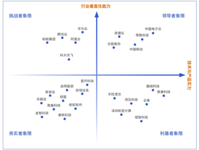 迈向数据与智能融合新范式 解读赛迪《可信数据空间建设与产业发展报告》