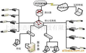 上海明西网络科技 其他监控器材及系统产品全解析与网络技术服务